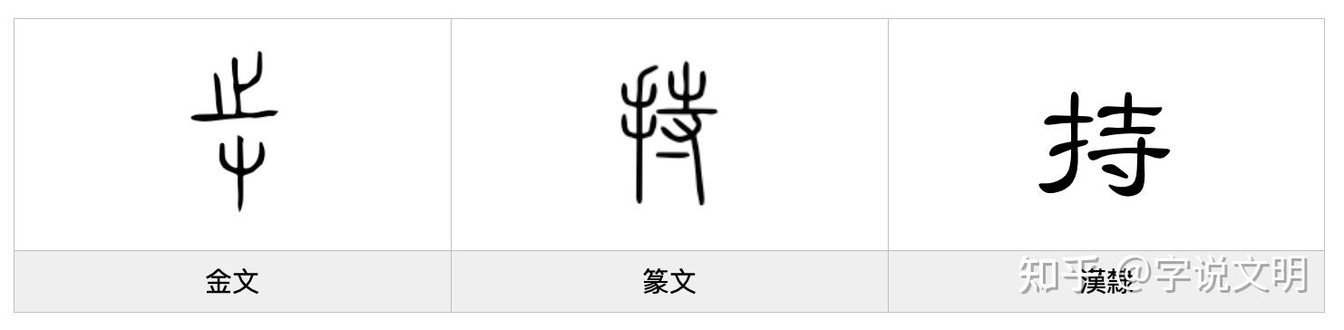 持——每日一字·手部字 - 知乎