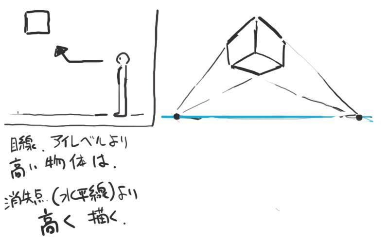 第 1 步:学习使用矩形消失点的透视图