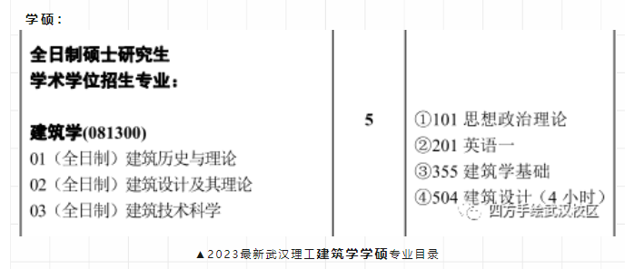 院校解析｜2024武汉理工大学建筑考研指南&新形势 - 知乎