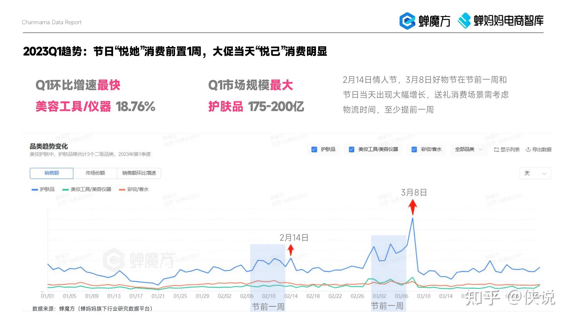 2023年美妆直播电商行业机会洞察