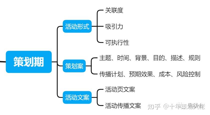 策划拿到标书，大型活动标准化执行手册！太全了，赶紧收藏！ - 知乎