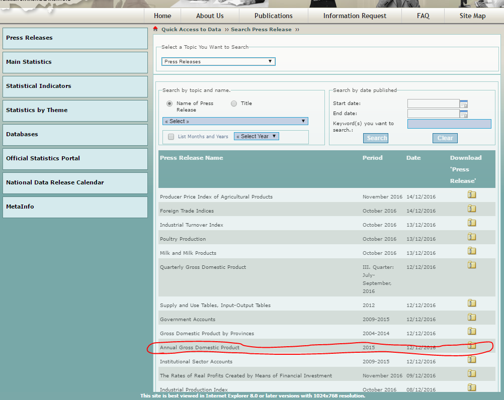 土耳其是如何通过更改 GDP 算法使人均收入增