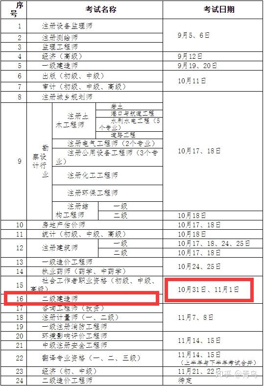湖北省发布了二建考试时间