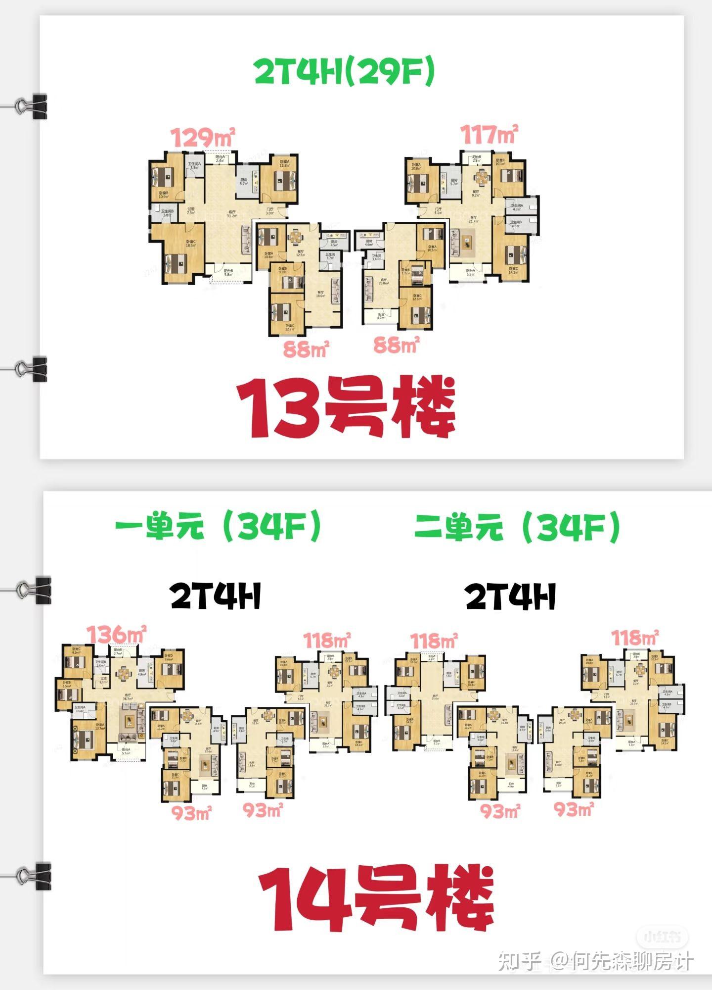每天了解一个楼盘🏠|金地自在城K2 - 知乎