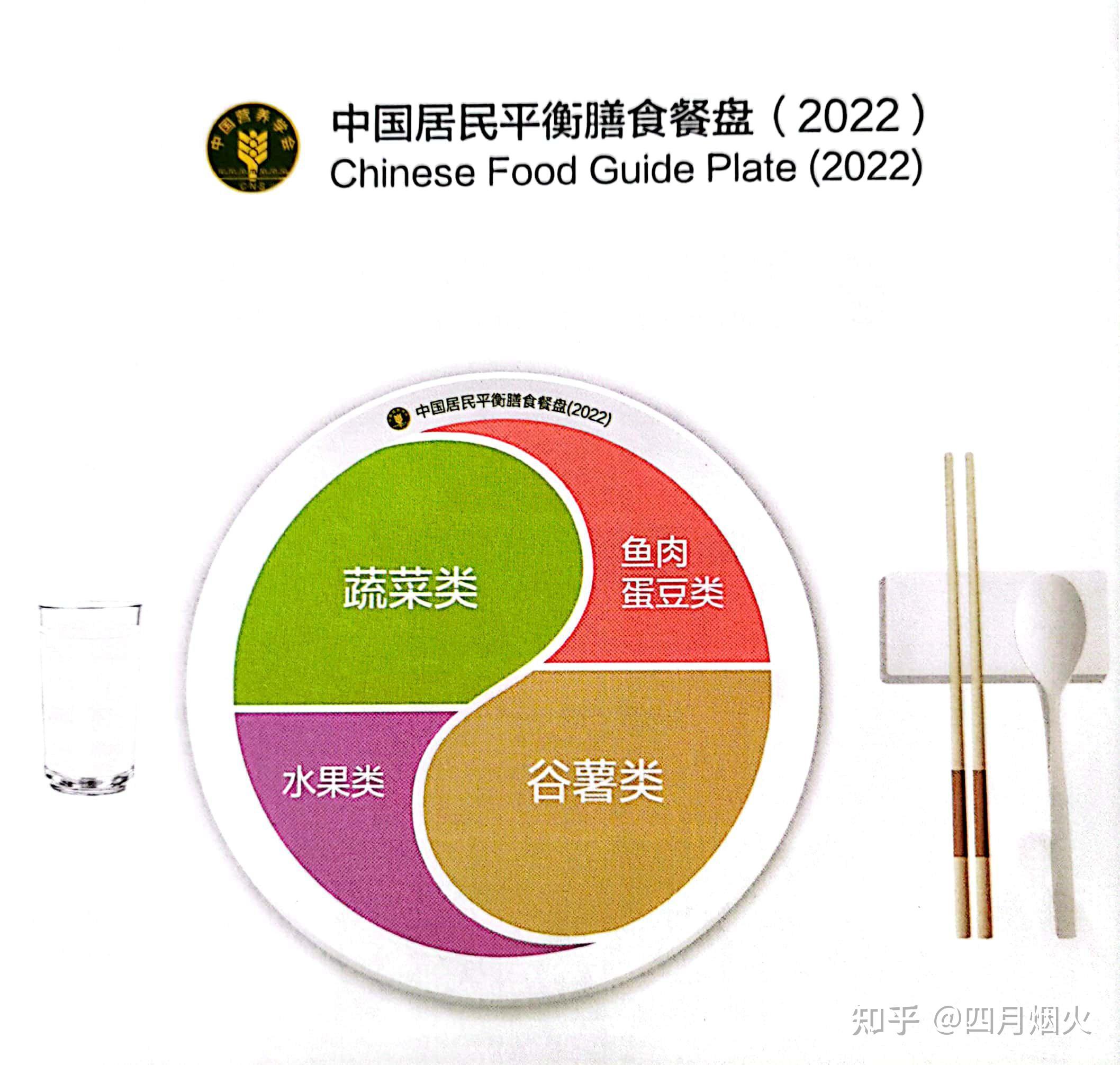减肥期间更加需要注重营养的摄入,优质蛋白至少要满足《中国居民膳食