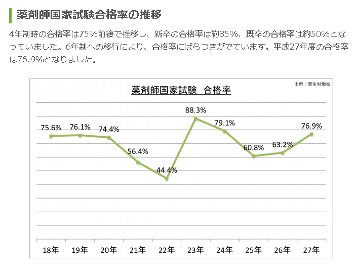 日本考药师证回国有用么?