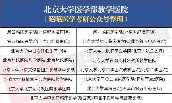 包含北大医院、昌平区号贩子挂号，专业代挂高难度专家的词条