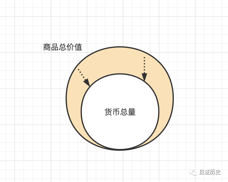 通胀与通缩 - 知乎