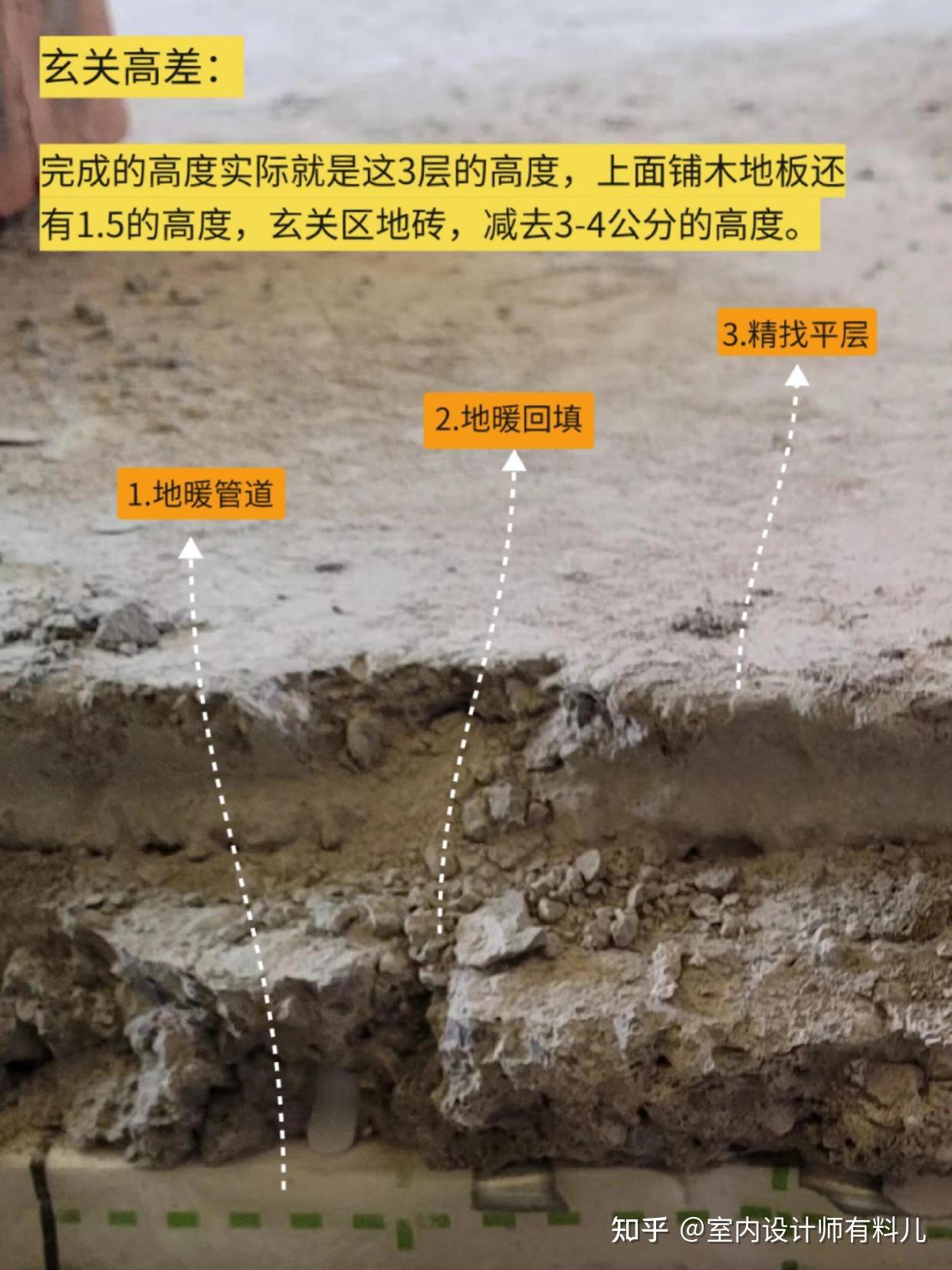 听劝:这5个神仙设计,装修时千万别漏掉,入住后是真香! - 知乎