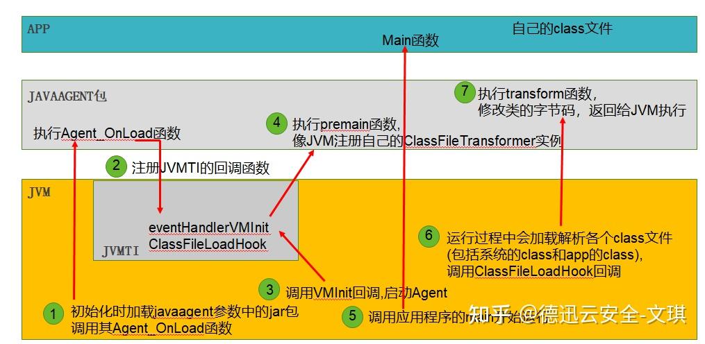 Intel Rasp Project Full Form RASP技术是什么,为什么这么关键 - 知乎
