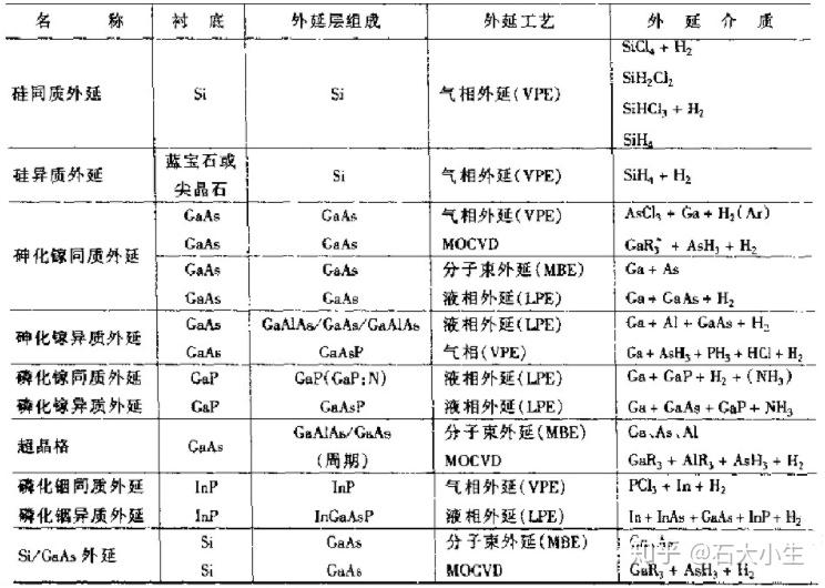 科普 | 半导体器件为什么需要“外延层” - 知乎