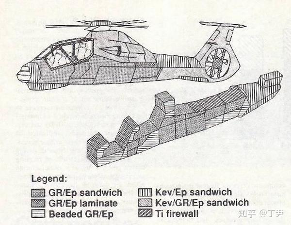 超常规机身无轴承旋翼创新铸就科曼奇直升机