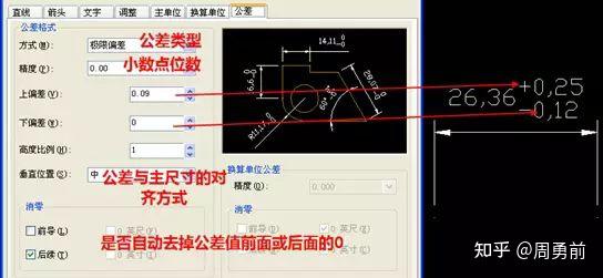 CAD快速入门二十:标注样式 - 知乎