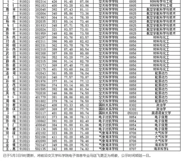 国防科技大学2024录取分数线_2021年国防科技录取分数线_国防科技大学2024录取分数线