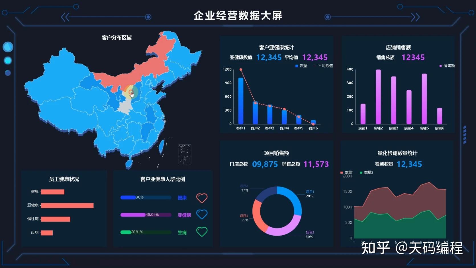 【大数据项目】企业经营数据可视化平台