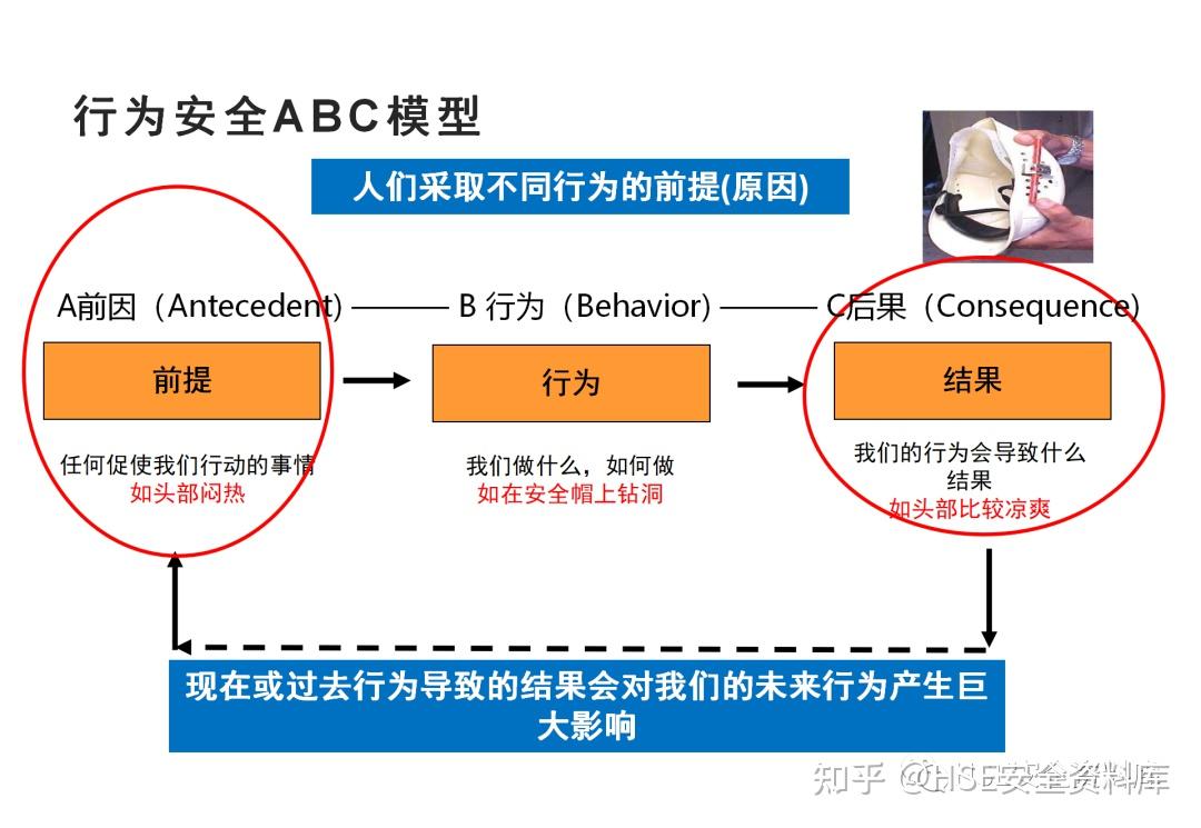 PPT | 【课件】安全意识培养和行为安全管理(102页) - 知乎