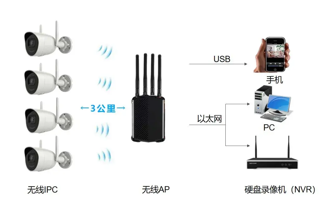 酷芯微电子赋能无线图传领域打造高性能无线传输方案
