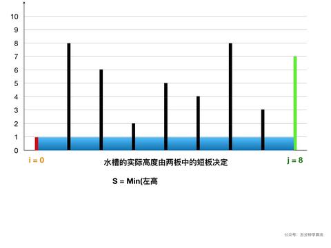 图标