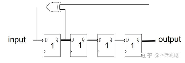 线性反馈移位寄存器，线性反馈移位寄存器例题