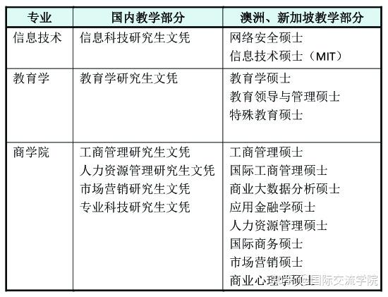 北京落戶上海落戶深圳落戶的紅利紐卡斯爾大學105碩士商科計算機和