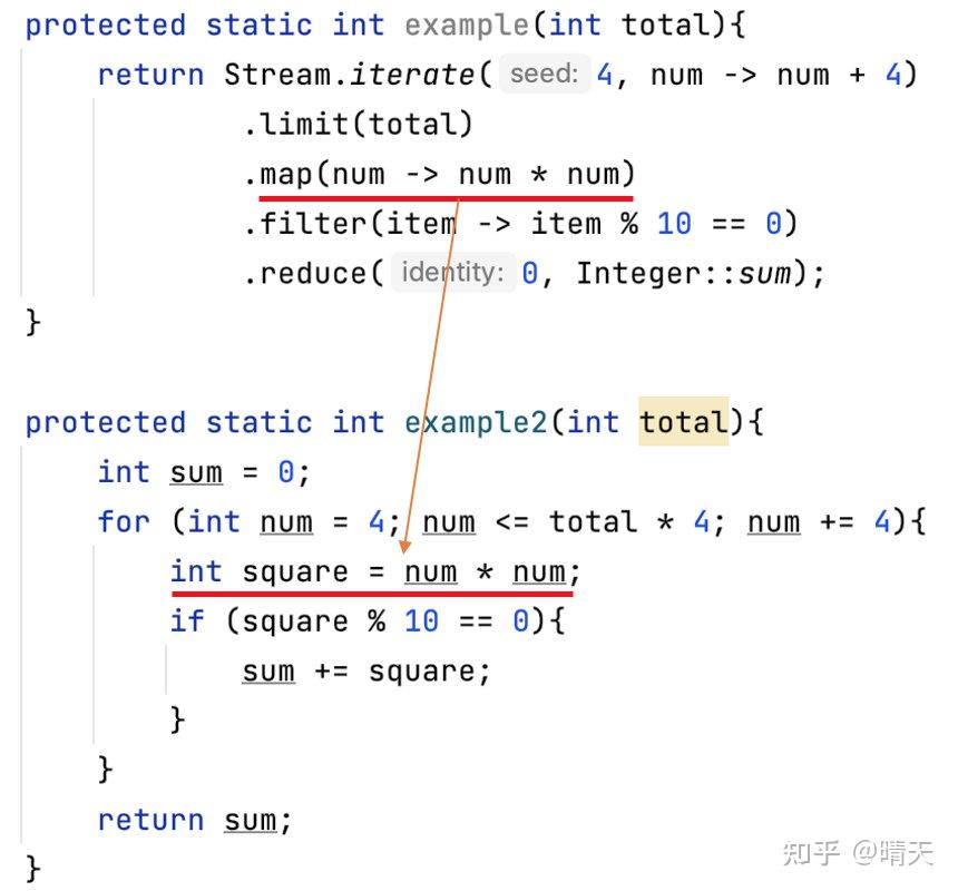不理解 Java Steam?一步步梳理其工作方式 - 知乎
