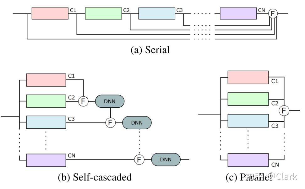 【论文阅读】3D Semantic Scene Completion: A Survey - 知乎