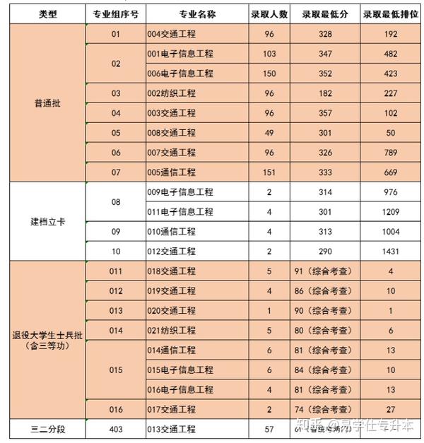 广州商业大学录取分数线_广东商学院录取分数线2021_广州商学院录取分数线