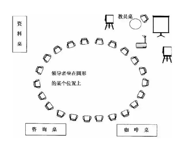 培训场地如何布置,才能让学员认真上课不走神?