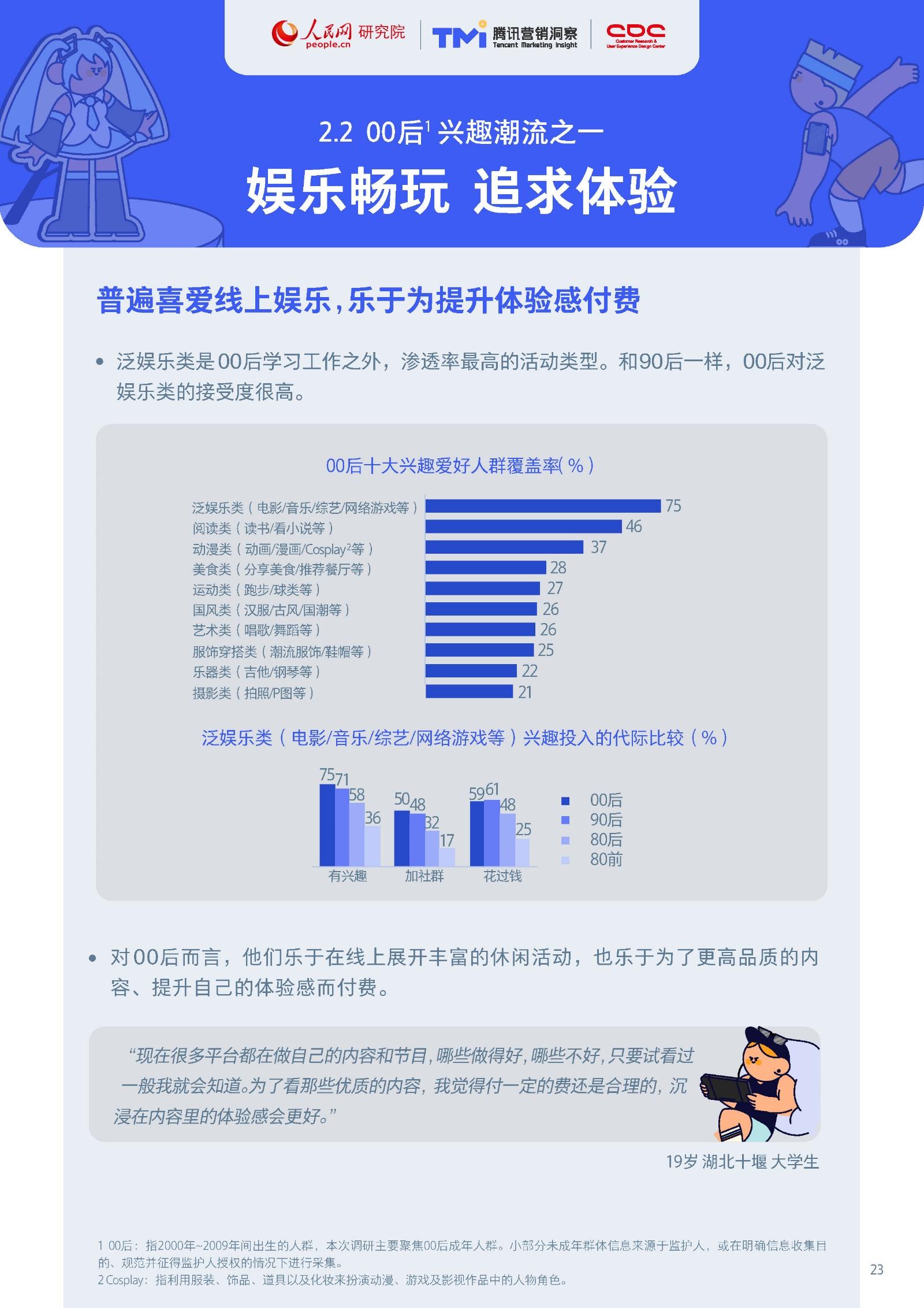 2021 00后生活方式洞察报告,后附2022 05后消费趋势洞察报告【用户画像】【画像图鉴】 - 知乎