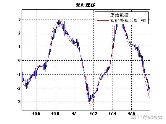 飞控IMU数据进阶处理（FFT，滤波器） - 知乎
