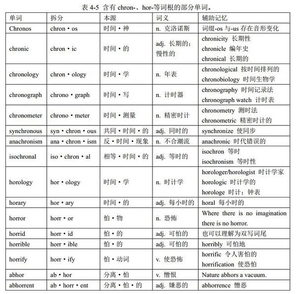 第二代天神与神王(词根chron-、hor-、cycl-和op-):英语单词中的单词词根(希腊罗马神话、熟词记词根、简单词词根等) - 知乎