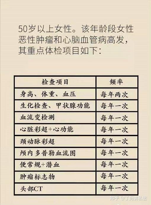 入职体检费用:全面了解与选择体检套餐