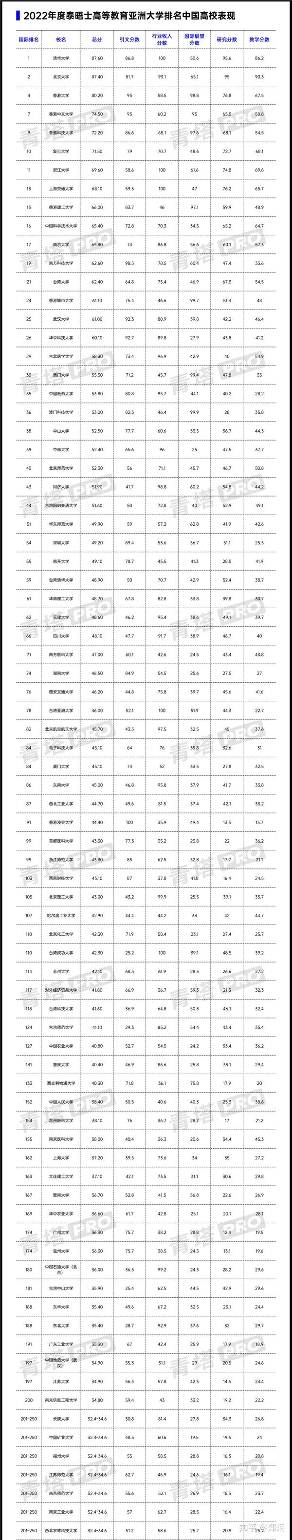 北京好的财经大学_北京财经大学排名_北京财经类大学全国排名