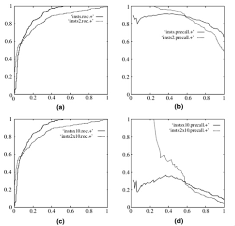 CVPR2014: DeepID解读 CVPR2014: DeepID解读