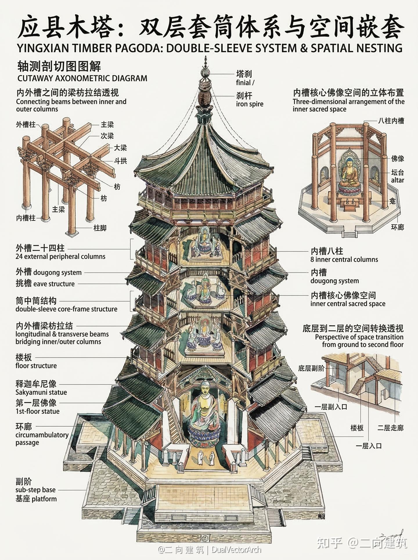【硬核图解】应县木塔为何能抗震近千年?从古代 “筒中筒” 到空间桁架体系 - 知乎