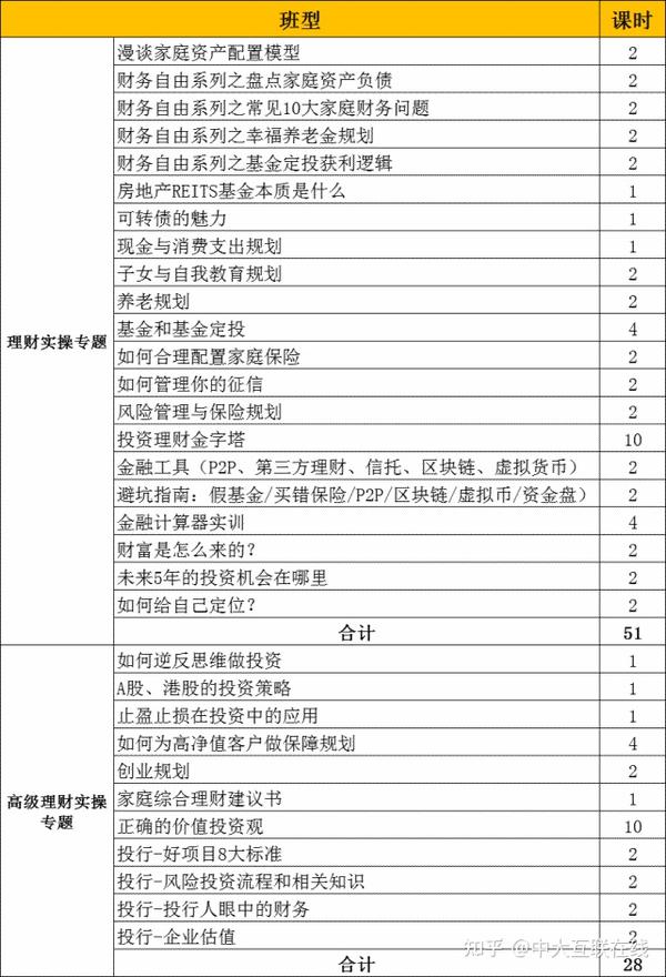 理财规划师每年考试时间_理财规划师报名时间考试时间_2023年理财规划师报考