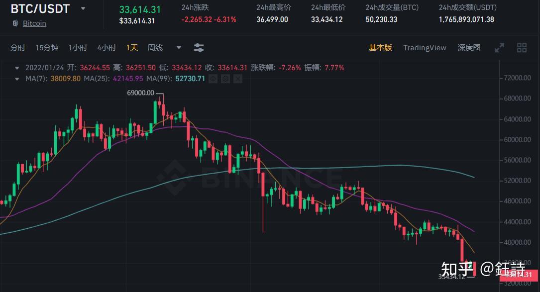 虚拟货币暴跌机会是跌出来的