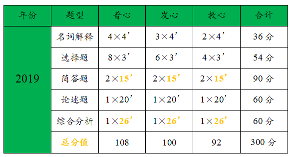 2018川师心理普查系统（四川师范大学心理服务中心） 2018川师生理
普查体系
（四川师范大门生
理
服务中心

）「四川师范大学生物学院」 行业资讯