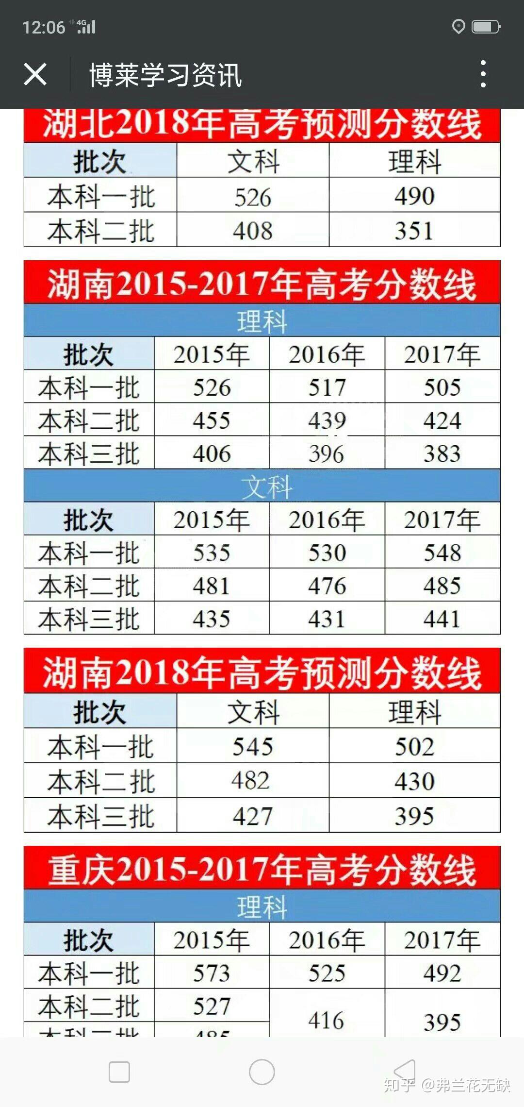 2018年全国卷1的一本分数线会比17年高出多少