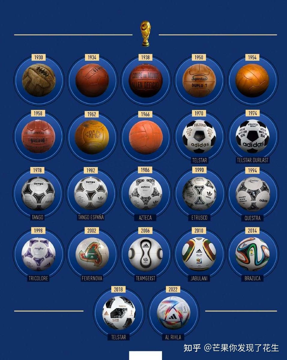 年世界杯 世纪之球 历史经典相关图片2