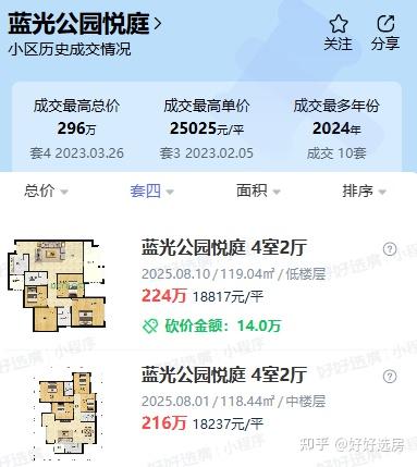 最新成交!200万如何在主城买套四? - 知乎