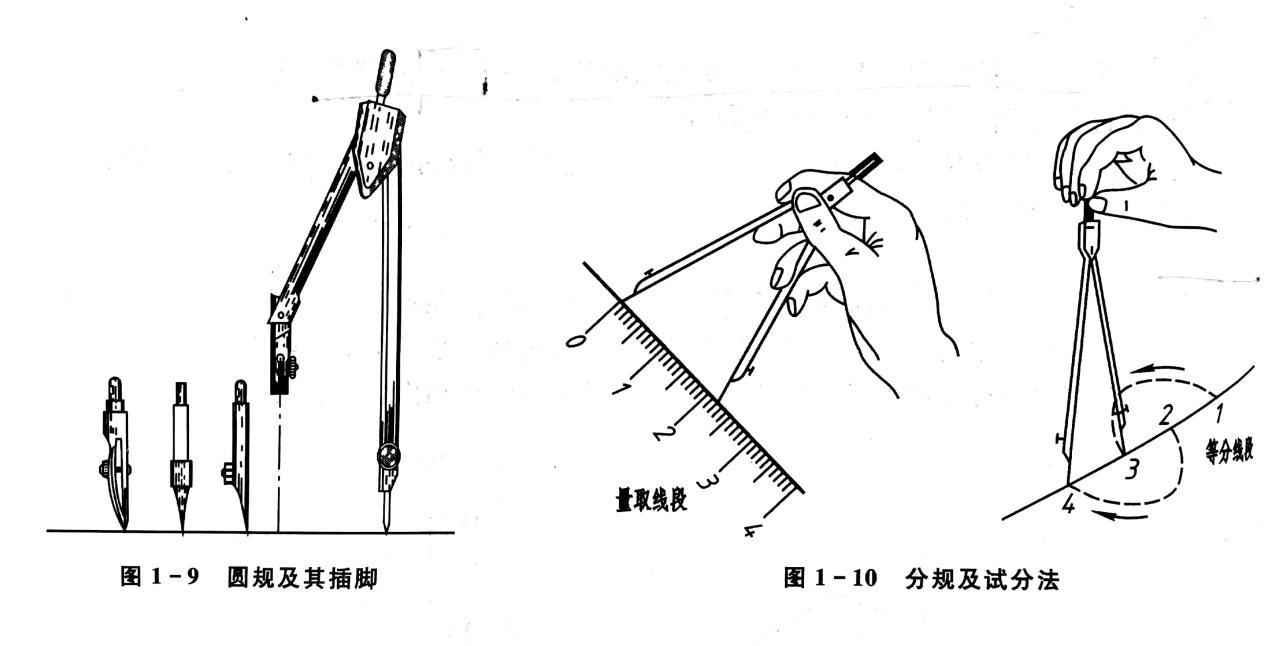 圆规大家应该用过 主要是用来画圆弧与园