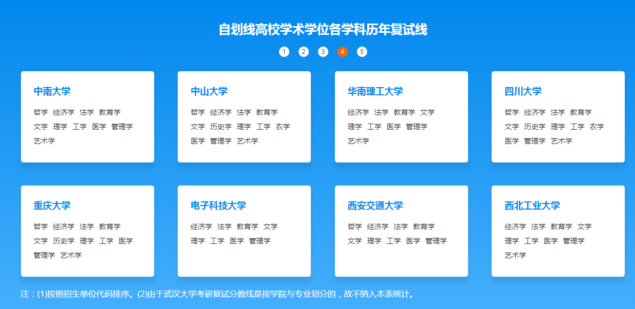 自劃線高校複試分數線,是經教育部批准的部分招生單位可自主確定考生