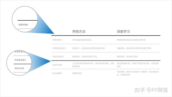 ppt表格样式