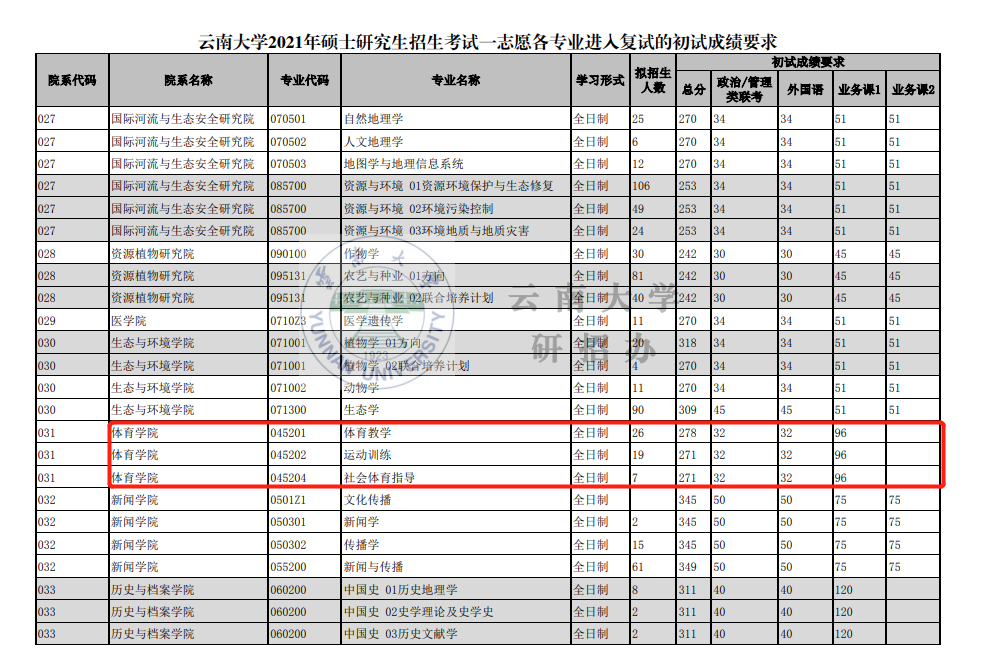 雲南大學體育碩士346體育綜合專業課備考經驗貼