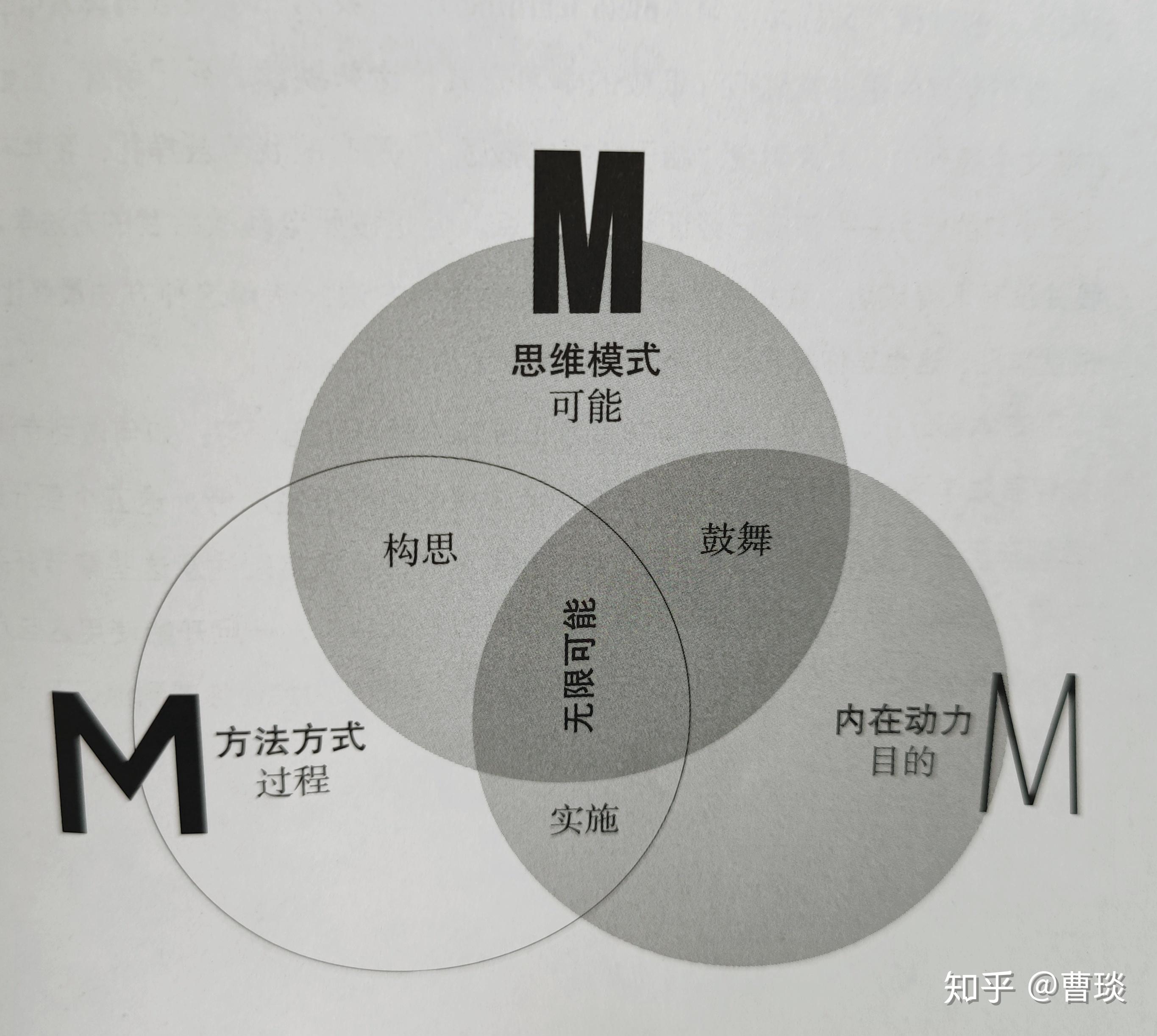 无限可能,来源于,不断优化和丰富的思维模式,发现自己真正的内在动力
