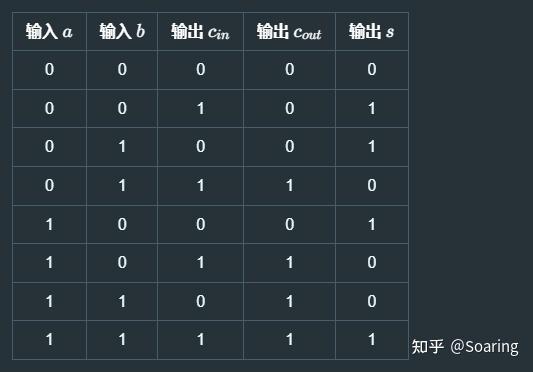 数学漫谈 (一) 十进制与二进制数字系统 - 知乎