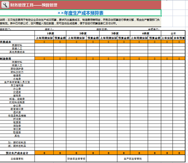 财务预算全套表格分享!12套模板+36张表格 - 知乎