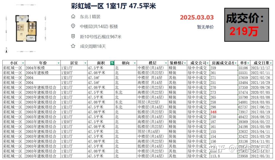北京楼市:南三环房价大跌37% - 知乎