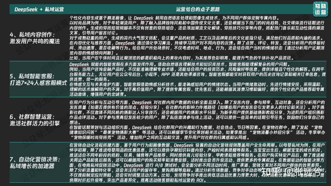 私域社群运营＋DeepSeek运营策略|张远兮-社群营销，私域运营 - 知乎
